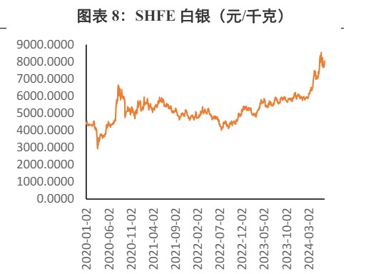 貴金屬價格大幅回調后企穩新態勢分析，貴金屬價格回調后企穩態勢深度解析