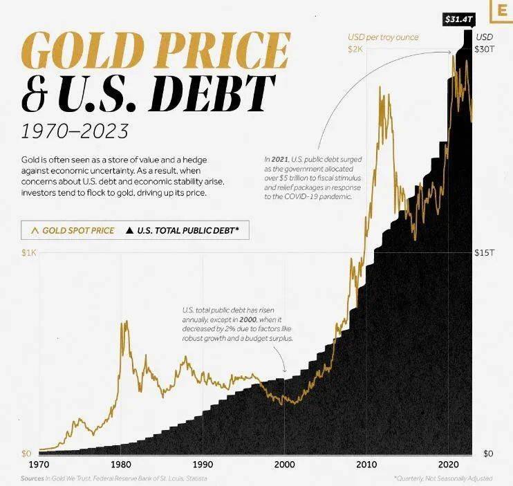 黃金與美債的關系，金融市場的兩大關鍵因素，黃金與美債，金融市場的兩大核心要素關系解析