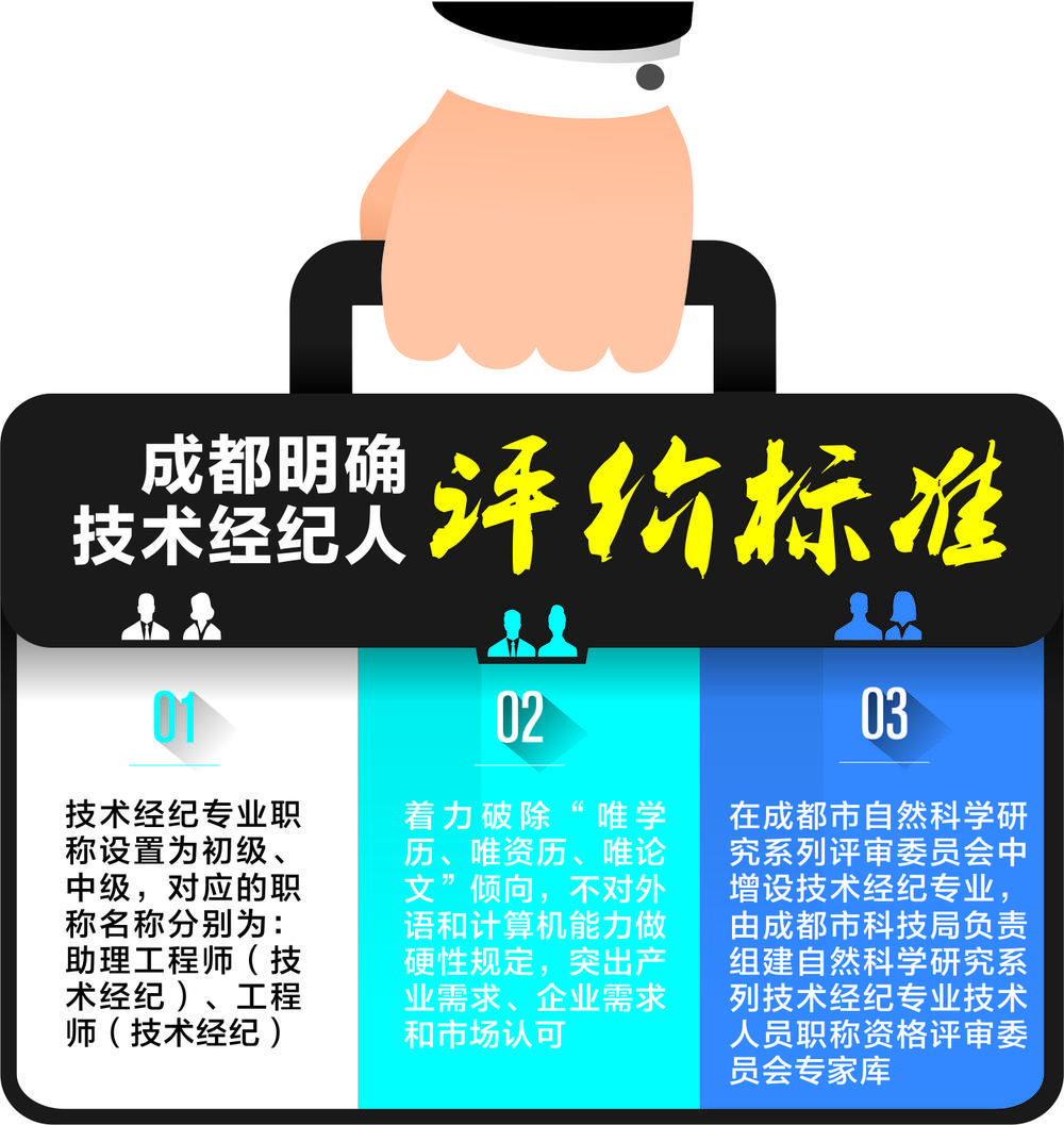 技術經紀人如何申報正高級與副高級職稱，技術經紀人申報正高級與副高級職稱攻略