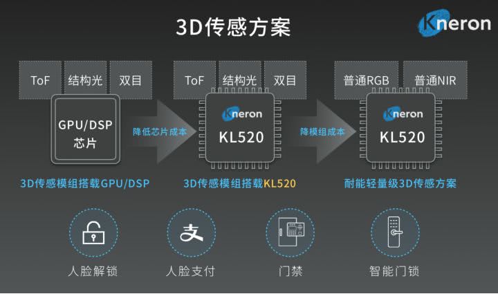 AI識別技術，引領新時代的智能革命，AI識別技術，引領智能新時代革命