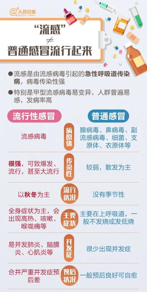 流感高發季如何防護，全面解析防護策略與措施，流感高發季全面防護策略與措施解析指南