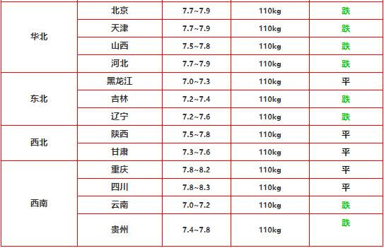 如何預測豬價走勢，豬價走勢預測指南