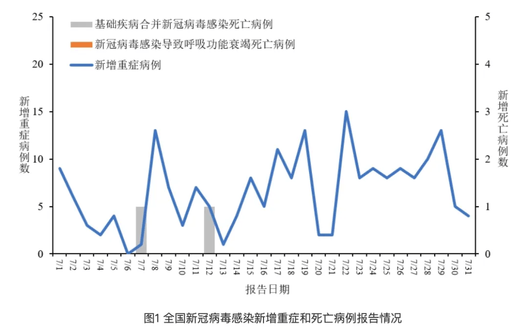 流感病毒陽性率上升的原因分析，流感病毒陽性率上升的原因探究