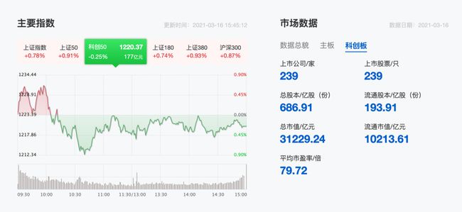 IPO全面收緊，市場的新挑戰與機遇，IPO全面收緊背景下的市場新挑戰與機遇