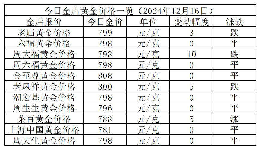 2024年金價走勢分析，多重因素交織下的黃金市場展望，2024年金價走勢分析與黃金市場展望，多重因素交織下的市場趨勢