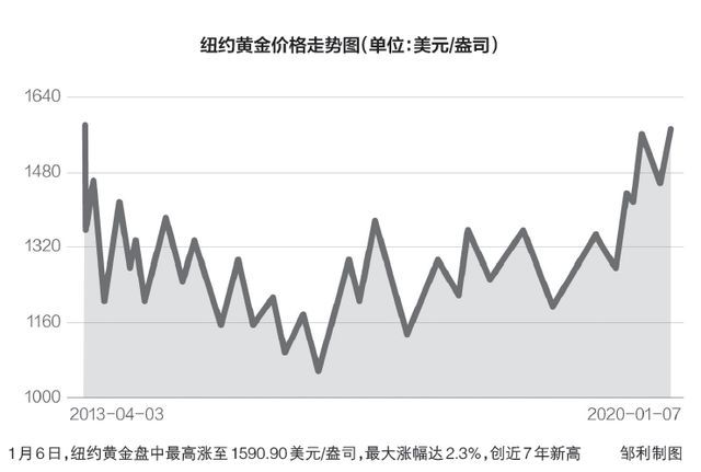 金價大幅反彈，新的機遇與挑戰，金價大幅反彈，機遇與挑戰并存