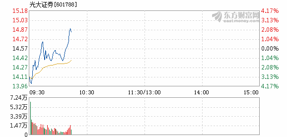 光大證券下跌5.2%，市場波動背后的深層原因及應對策略，光大證券下跌5.2%，市場波動背后的原因及應對之策