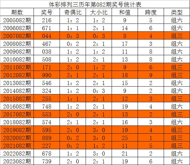 澳門 第779頁(yè)