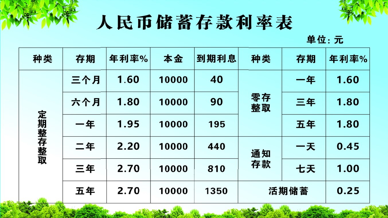 最新袋款利率，深度解析與影響，最新袋款利率深度解析及其影響全覽