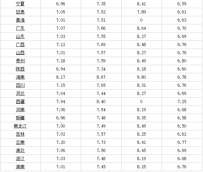 熱點 第207頁