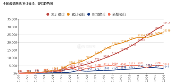 最新人數確診，全球疫情實時報告，全球疫情最新實時報告，確診人數更新