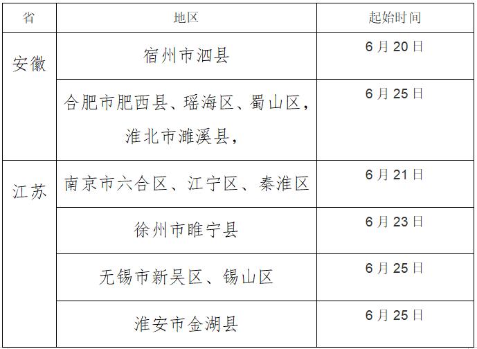 無錫最新管控措施，城市管理與發展的智慧之路，無錫城市管理的智慧之路，最新管控措施探析