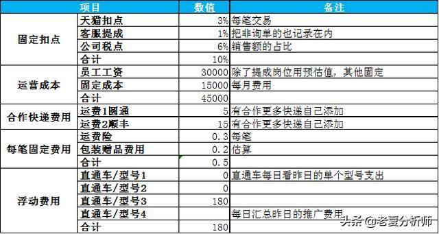 2024新奧天天資料免費大全,持續執行策略_輕量版30.83