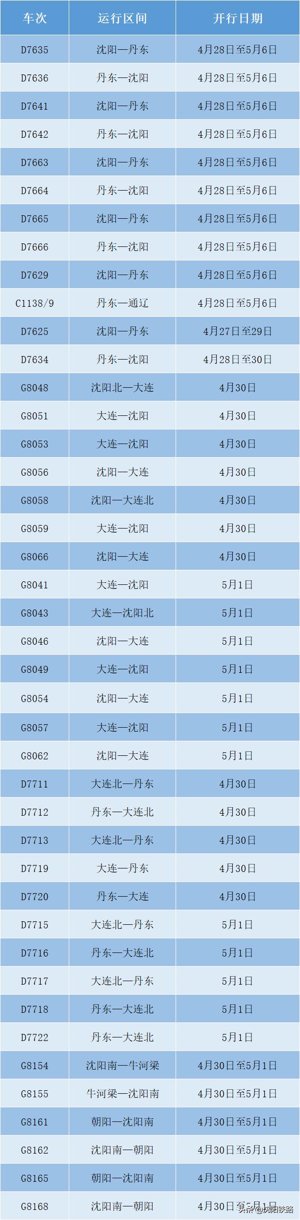 沈陽最新鐵路信息概覽，邁向現代化交通的新紀元，沈陽鐵路邁向現代化交通新紀元概覽