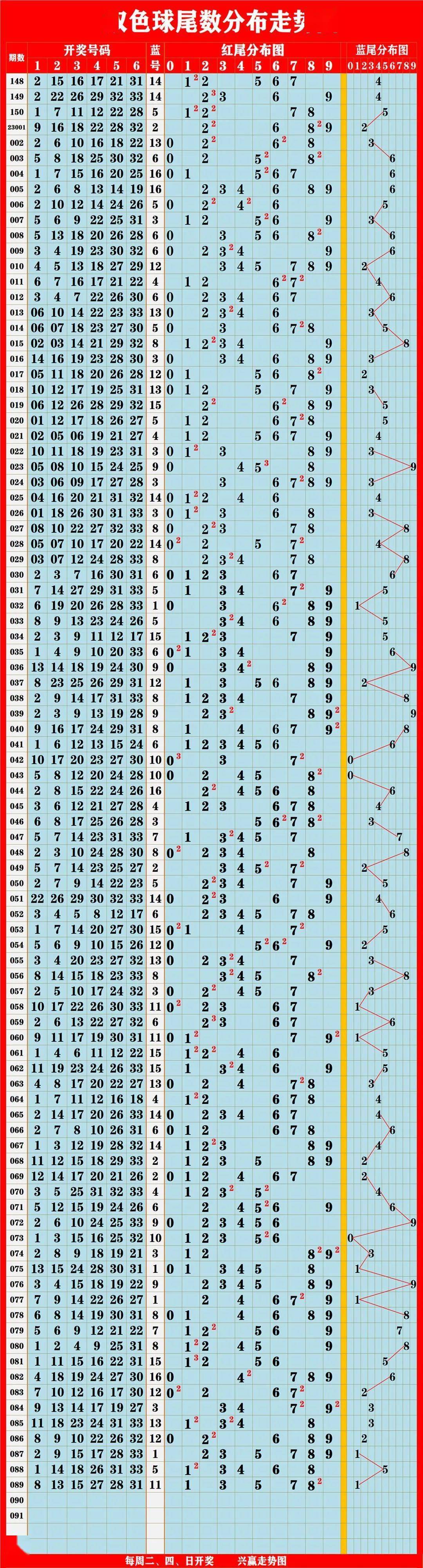 新澳門彩出號綜合走勢圖表與賭博行為的探討（不少于1958字），澳門彩出號綜合走勢圖表與賭博行為探討，深度分析超過一千字