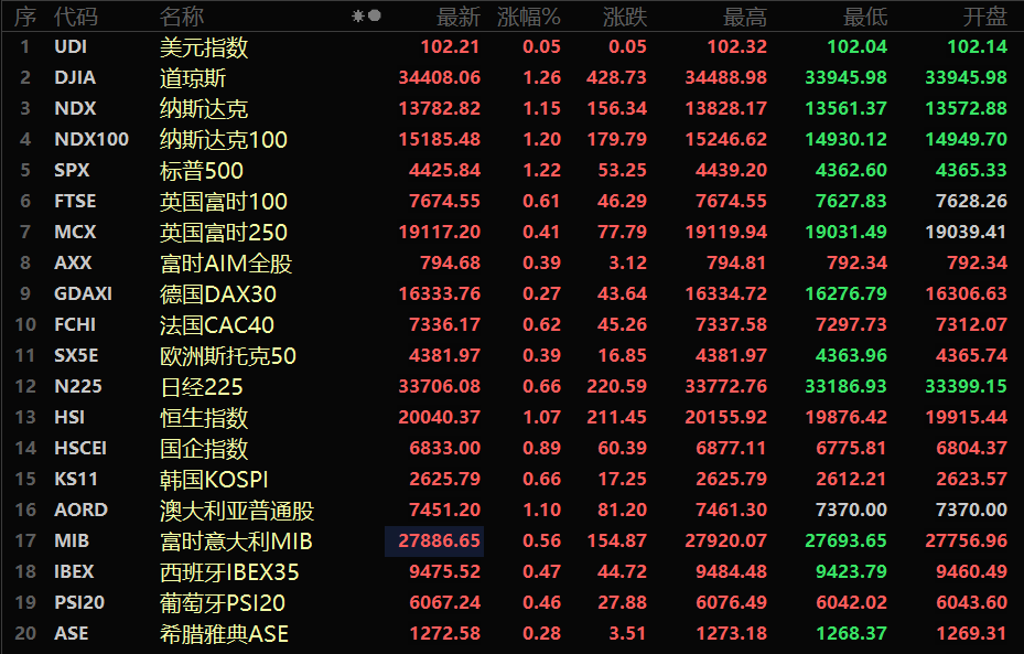 亞洲股市多數(shù)走高，繁榮背后的驅(qū)動(dòng)力與前景展望，亞洲股市多數(shù)走高，繁榮背后的驅(qū)動(dòng)力與未來(lái)展望