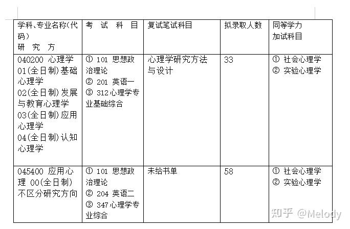 河南大學法碩考研難易程度分析，河南大學法碩考研難度解析