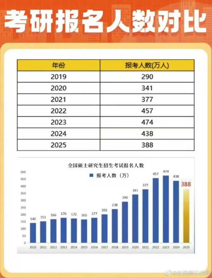 關于考研的最新消息，2025年考研趨勢展望與備考策略，2025年考研趨勢展望及備考策略，最新消息與應對策略