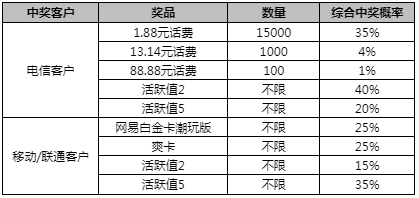 警惕網絡賭博陷阱，遠離非法賭博活動——以新澳門一碼一肖一特一中準選今晚為警示，警惕網絡賭博陷阱，遠離新澳門一碼一肖等非法賭博活動，違法犯罪問題需警惕