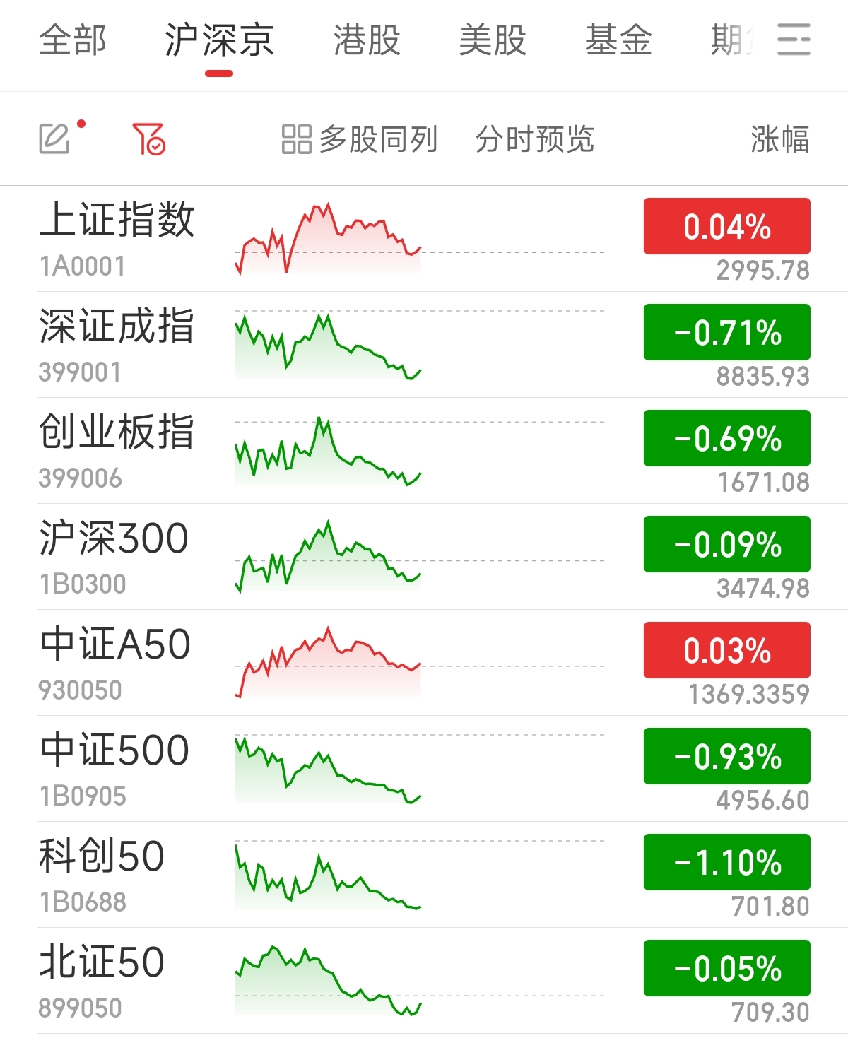 滬指漲勢穩健，微漲0.04%新展現市場韌性，滬指微漲0.04%，市場韌性顯現，漲勢穩健