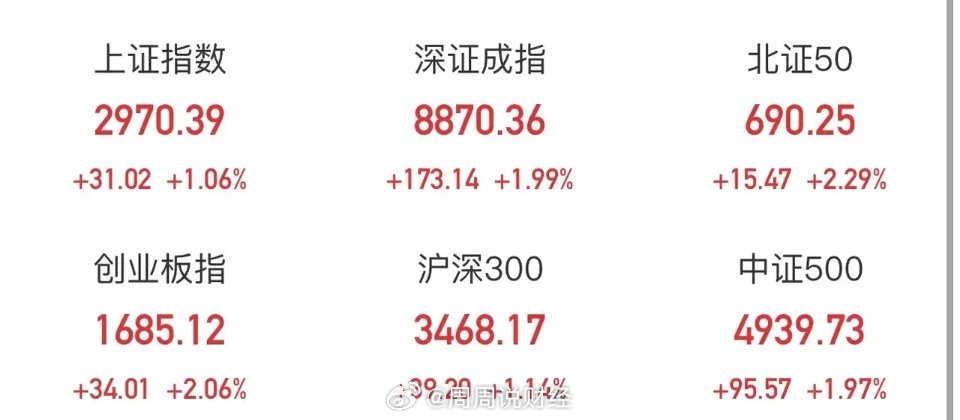 新指數收盤上漲0.06%，市場走勢分析與預測，新指數收盤微漲0.06%，市場走勢深度分析與預測