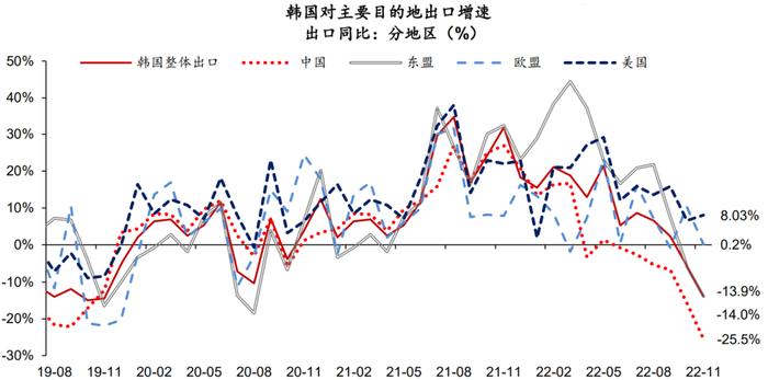 韓國出口增速在11月降至低點新，全球貿(mào)易逆風(fēng)下的挑戰(zhàn)與機(jī)遇，韓國出口增速在11月降至低點，全球貿(mào)易逆風(fēng)下的挑戰(zhàn)與機(jī)遇應(yīng)對策略