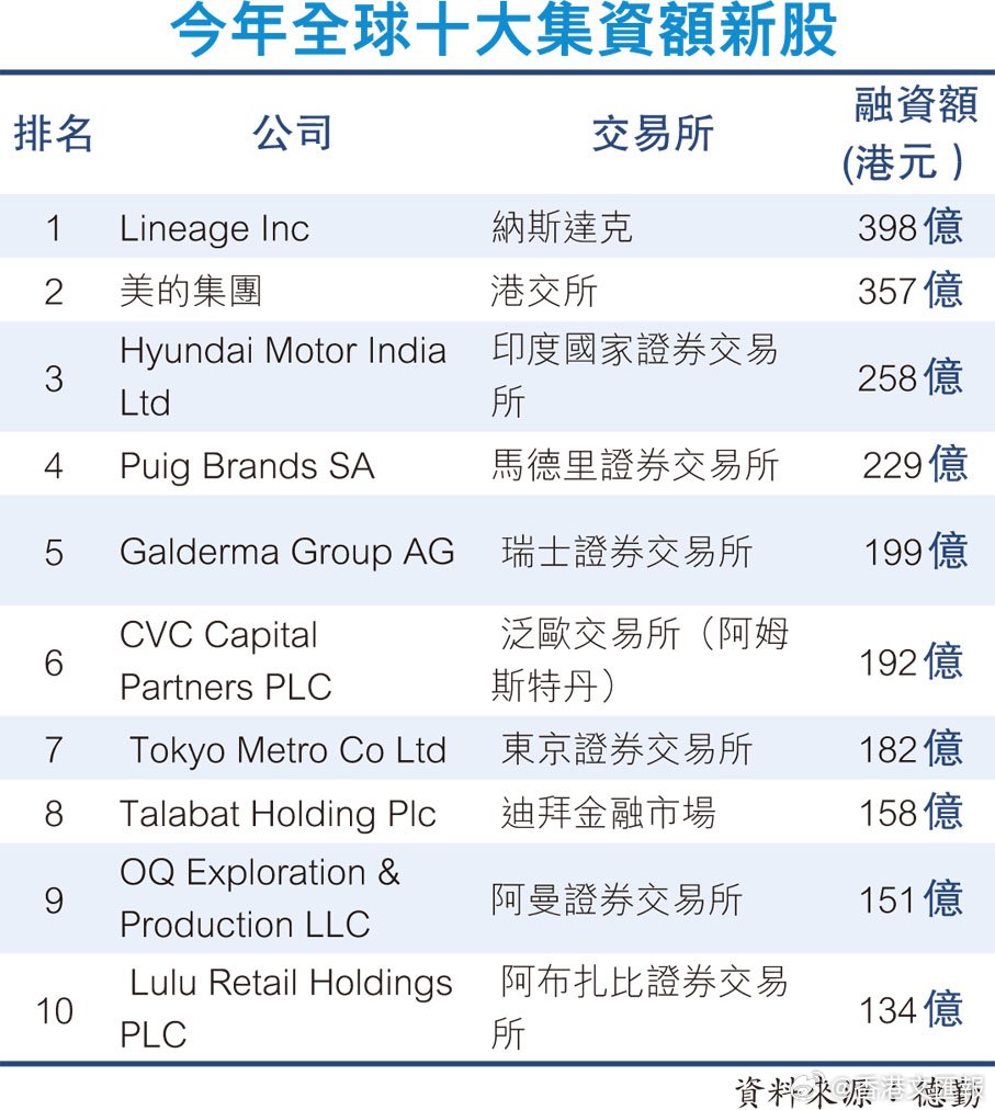 龍頭企業(yè)接踵赴港上市，新機(jī)遇與挑戰(zhàn)并存，龍頭企業(yè)赴港上市，新機(jī)遇與挑戰(zhàn)并存