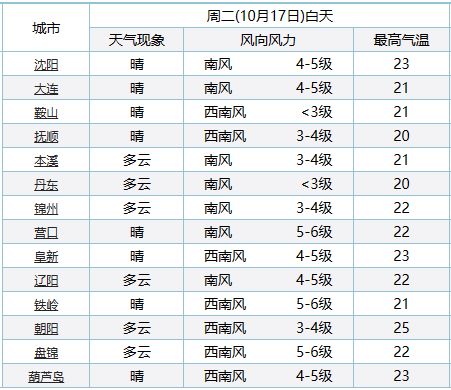 二四六天好彩(944cc)免費資料大全,未來規劃解析說明_LE版83.171