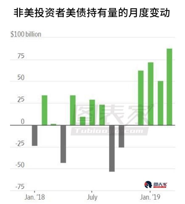 美債扭轉跌勢走高，全球經濟的多重因素考量，美債走高背后的多重因素考量與全球經濟影響分析