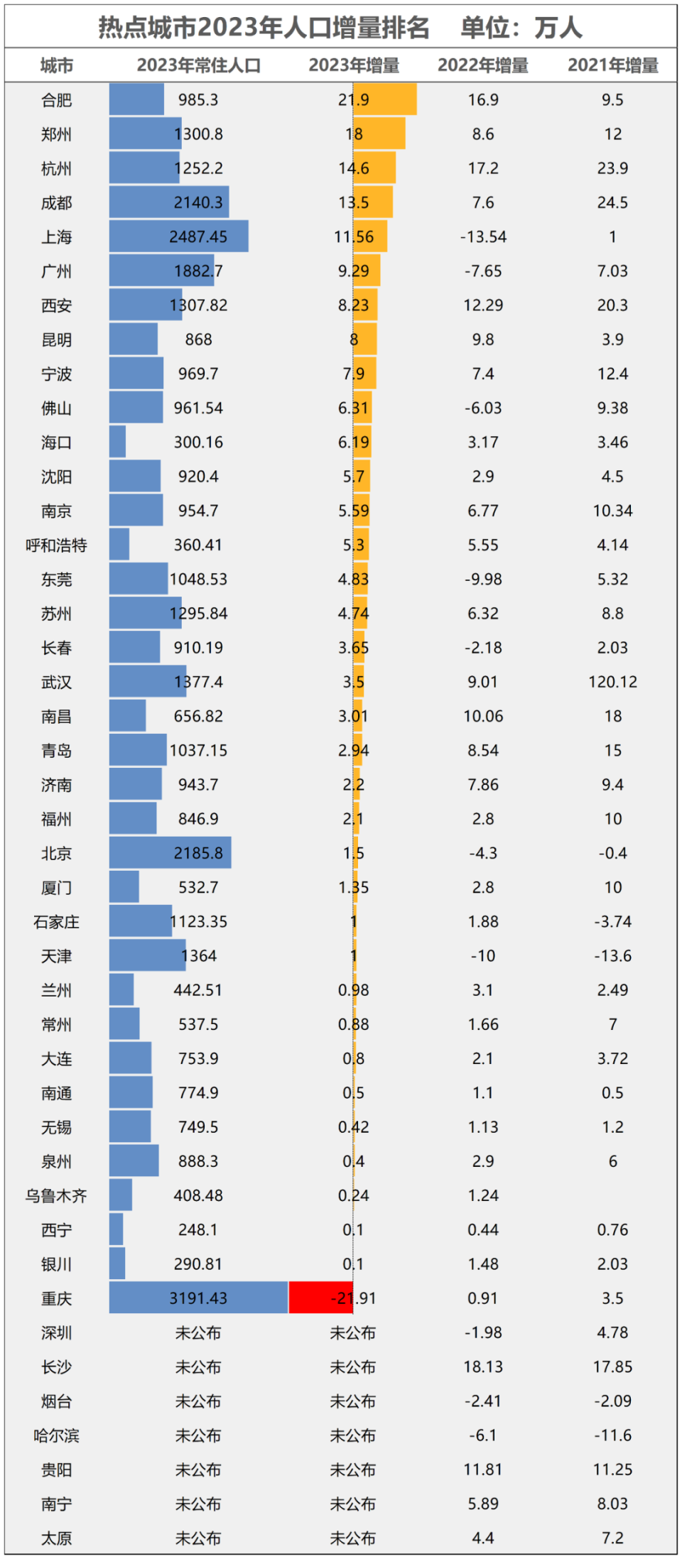 得房率破百城市名單，揭示真相與未來趨勢，得房率破百城市名單，真相揭秘與未來趨勢展望