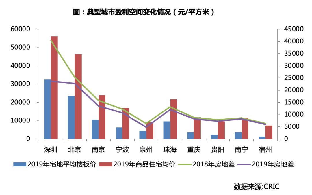 三四線城市豪宅盈利潛力分析，三四線城市豪宅盈利潛力探究