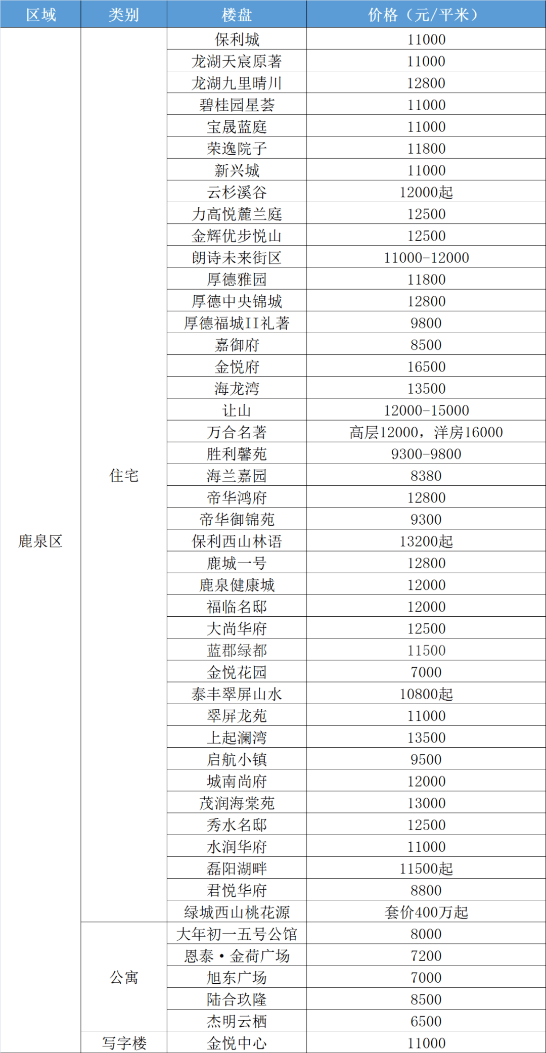 如何理解房價地價差超過25000元/平方米，房價地價差超過25000元/平方米深度解讀