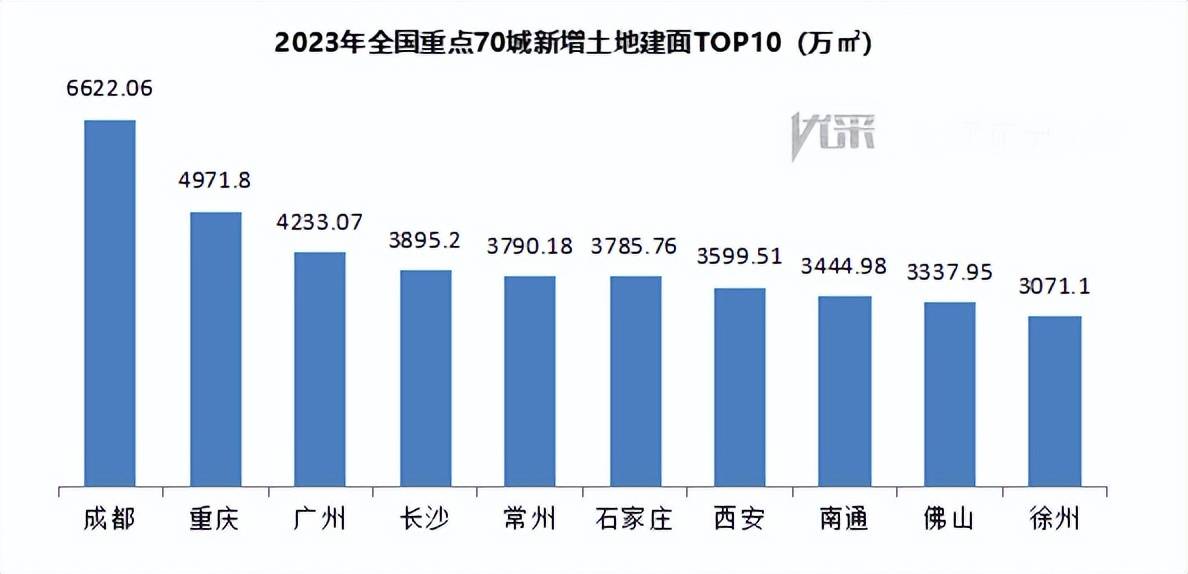 重點(diǎn)城市2023年土地成交情況分析，重點(diǎn)城市土地成交情況分析，2023年土地市場(chǎng)走勢(shì)解讀