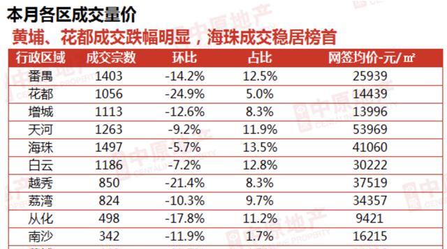 廣州房?jī)r(jià)下跌原因深度解析，廣州房?jī)r(jià)下跌原因深度探究