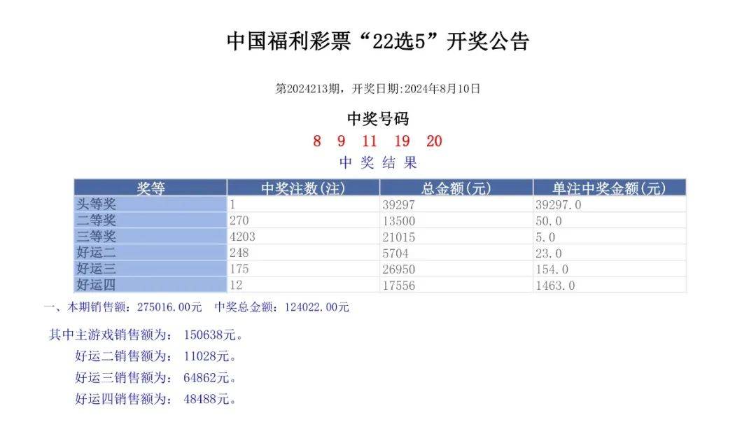 六開彩開獎結(jié)果開獎記錄2024年,詮釋解析落實_M版65.523