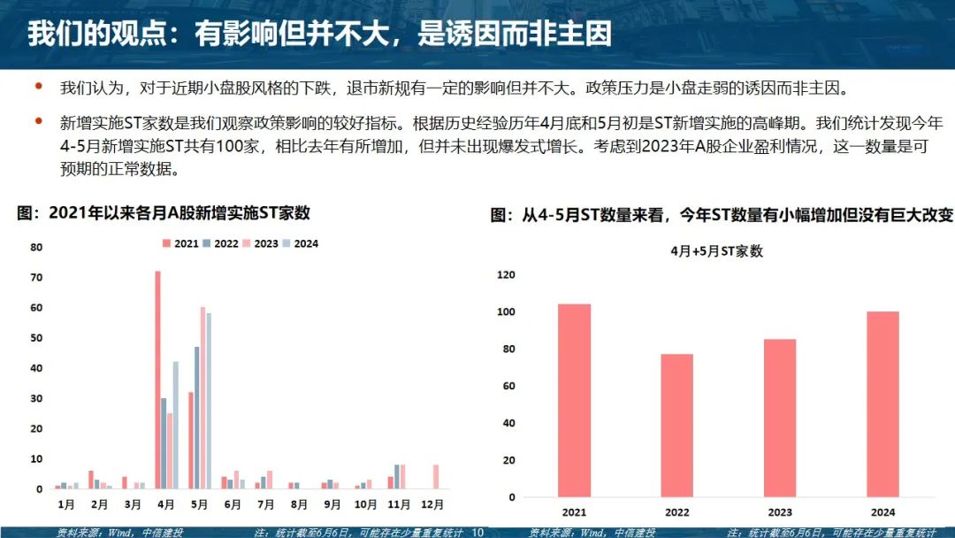 中信建投，國內政策發力新動向分析，中信建投深度解析，國內政策發力新動向