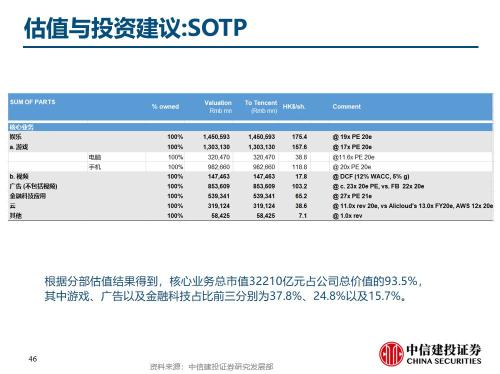 中信建投與騰訊公司合作詳情探討，中信建投與騰訊公司合作深度探討