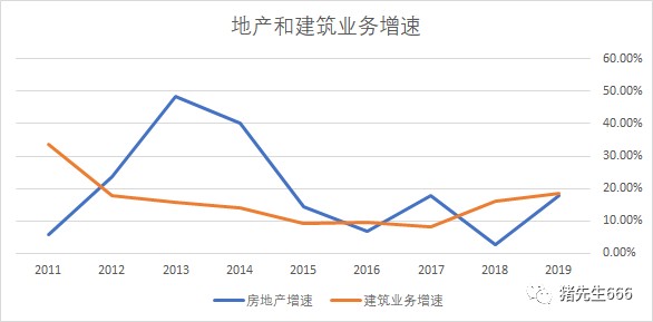 中國海外發展上漲，趨勢、機遇與挑戰，中國海外發展上漲，趨勢、機遇與挑戰分析