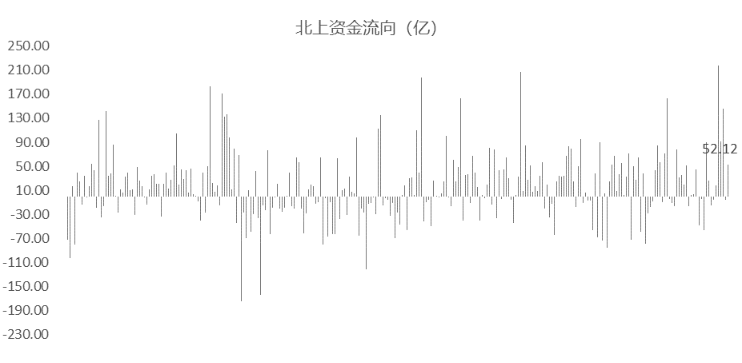 上證指數開盤下跌0.21%，市場新動向解析，上證指數開盤微跌，市場新動向深度解析