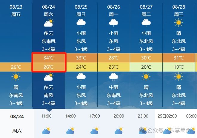 揭秘全球矚目，2024年度城市天氣最榜單揭曉新篇章，全球矚目！揭秘2024年度城市天氣最榜單全新篇章揭曉