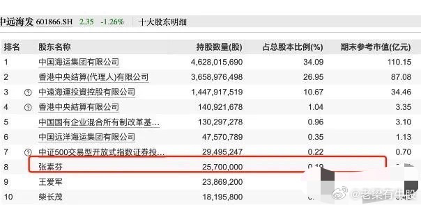 重磅！900億大牛股董事長被查，股市震動背后的真相，揭秘，900億市值巨頭董事長被查，股市震蕩背后的真相