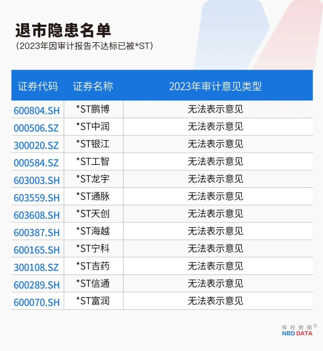 史上最嚴退市新規全面實施，重塑資本市場生態，史上最嚴退市新規全面實施，重塑資本市場新生態