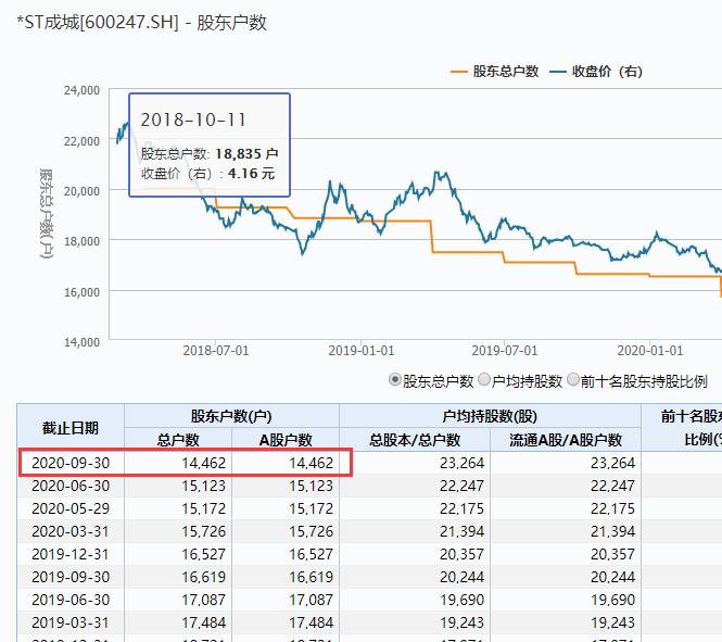 A股市值巨頭，一家市值達四百億的公司宣布購買理財產品，引發市場熱議，市值巨頭購買理財產品引發市場熱議，四百億公司的新動作