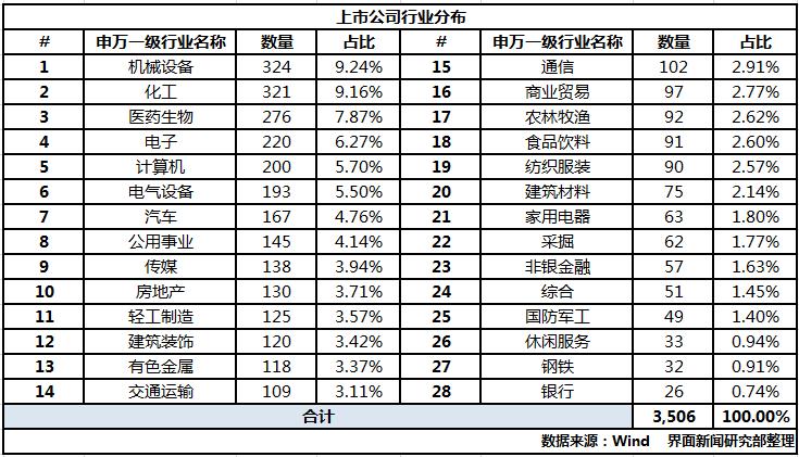 超20家A股上市公司披露公告，市場動向與前景展望，超20家A股公司披露公告，市場動向與前景展望分析