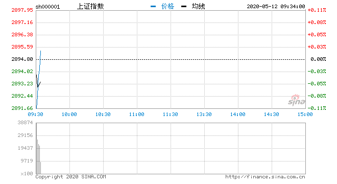 上證指數微跌0.01%背后的市場新動向，上證指數微跌背后的市場新動向分析