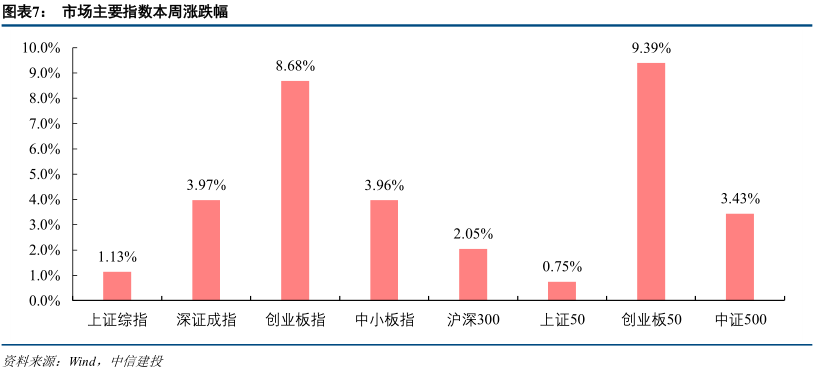 中信建投建議重視低空經濟熱，未來發展的新引擎，中信建投建議，低空經濟熱將成為未來發展的新引擎