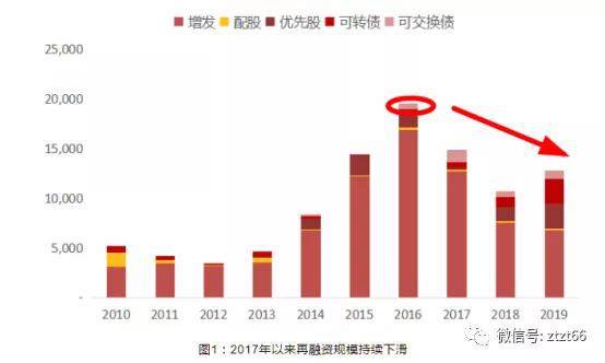 香港再融資規模將超越IPO新紀元，資本市場的新動力與機遇，香港資本市場新動力，再融資規模超越IPO，新紀元的機遇與挑戰