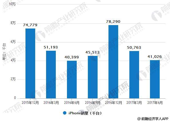 印尼貸款增長前景分析，印尼貸款增長前景分析展望