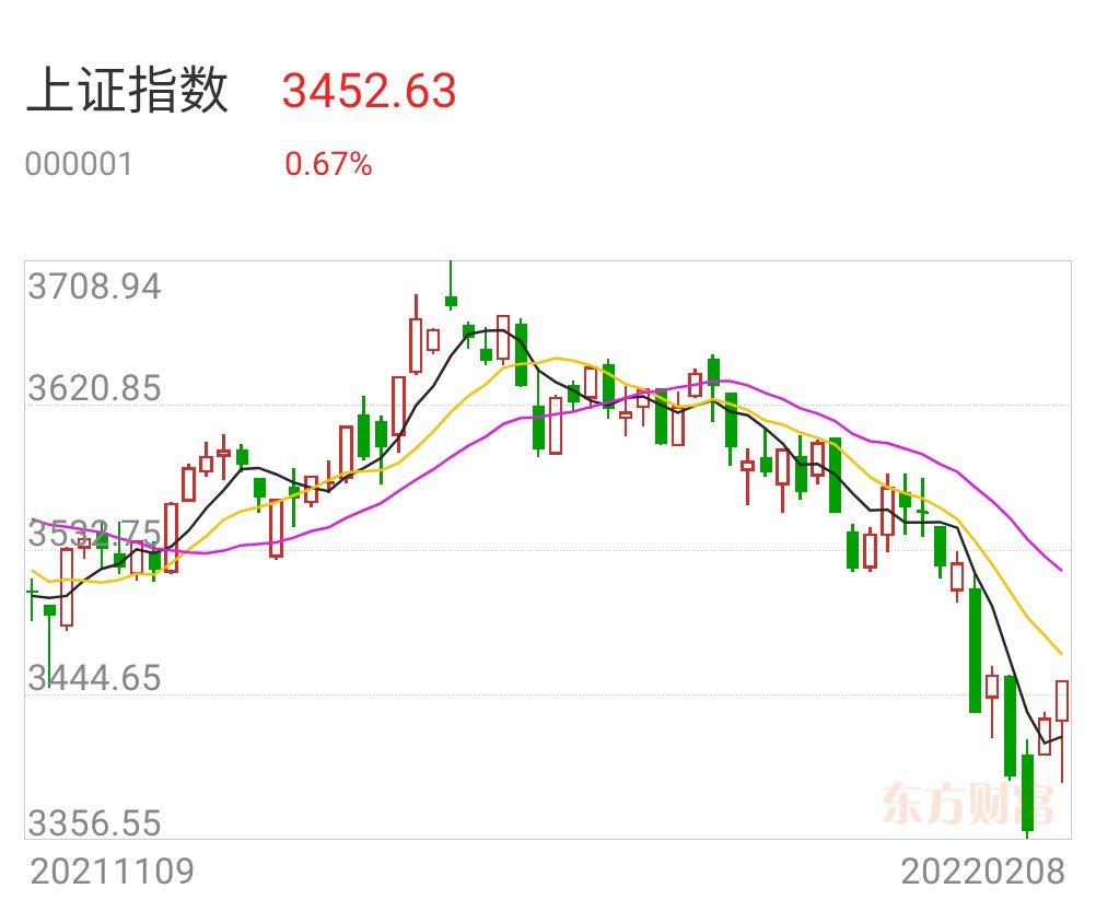 上證指數漲勢穩健，漲幅達0.44%——市場走勢分析與展望，上證指數漲勢穩健，漲幅達0.44%，市場走勢深度分析與展望