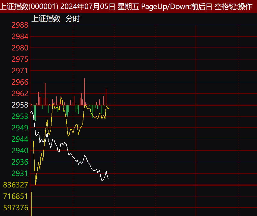 上證指數(shù)收盤下跌0.43%，市場走勢分析與未來展望，上證指數(shù)下跌0.43%，市場走勢深度分析與未來展望